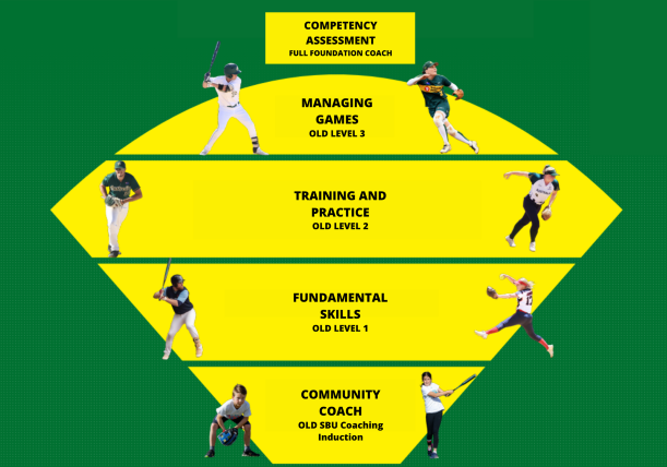 Coaching Pathway