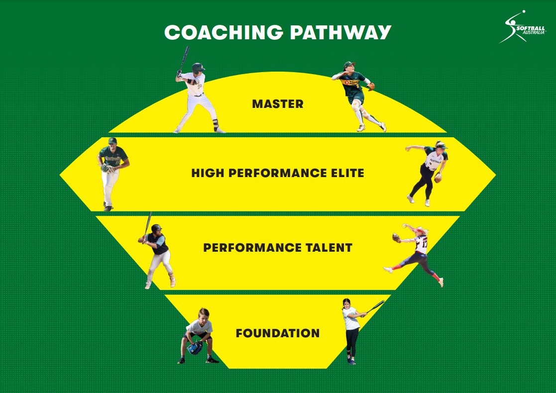 Coaching Pathway